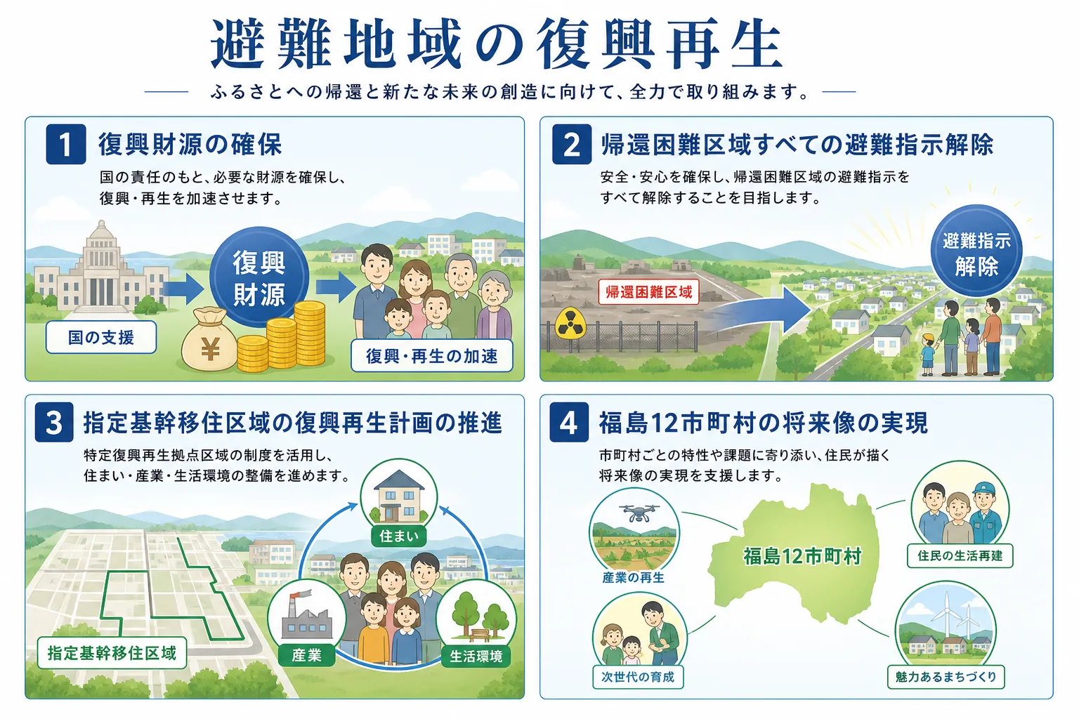 避難地域の復興再生 イメージ