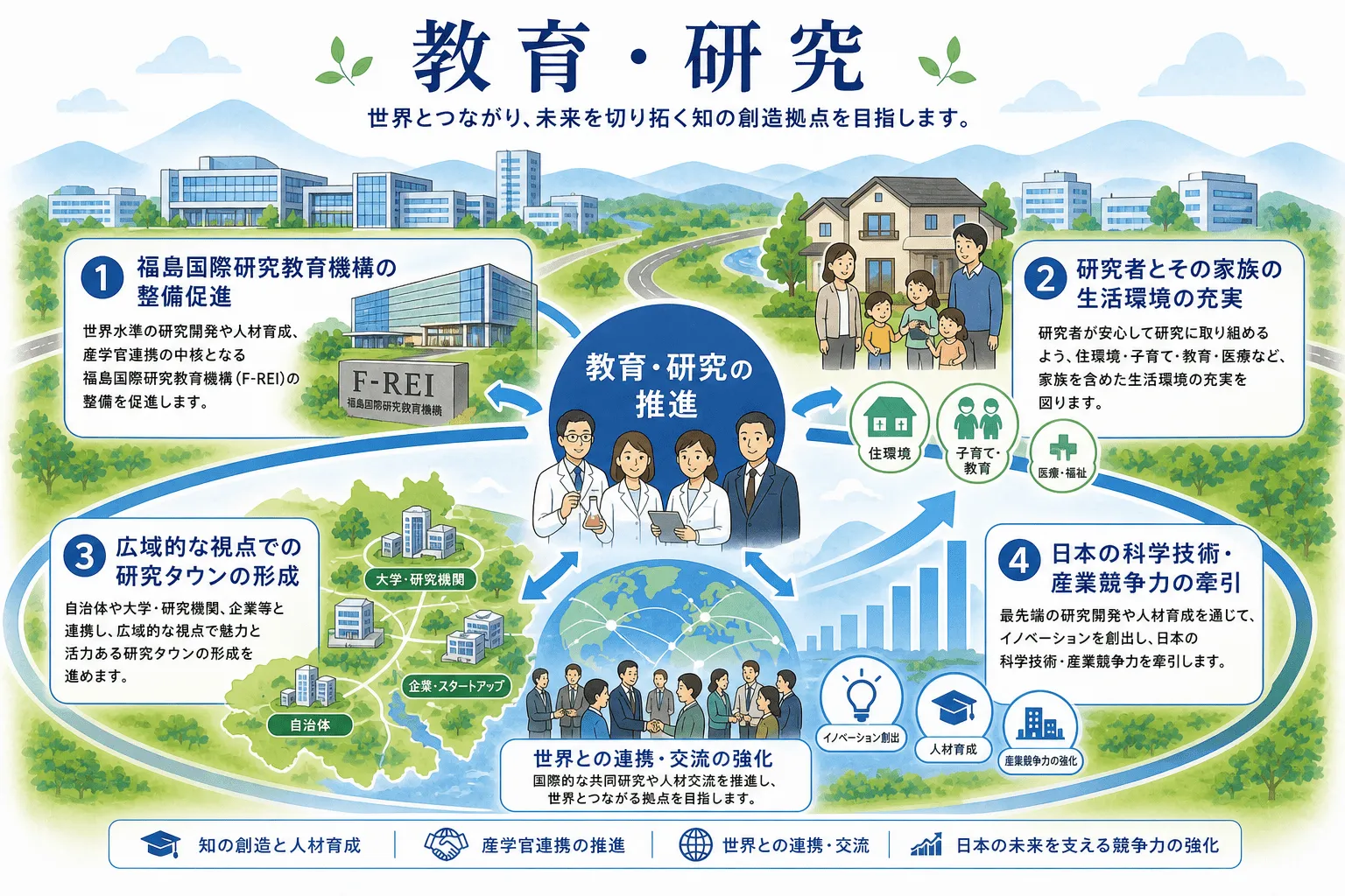 教育・研究 イメージ
